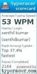 Scorecard for user senthilkumar
