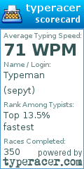 Scorecard for user sepyt