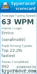 Scorecard for user serafino89