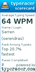 Scorecard for user serendras