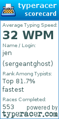 Scorecard for user sergeantghost