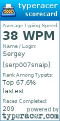 Scorecard for user serp007snaip