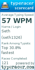 Scorecard for user seth1326