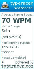 Scorecard for user seth2958