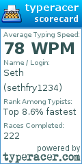 Scorecard for user sethfry1234