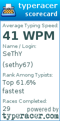 Scorecard for user sethy67
