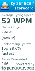 Scorecard for user sew3r