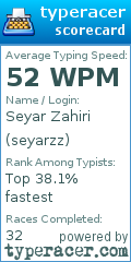 Scorecard for user seyarzz