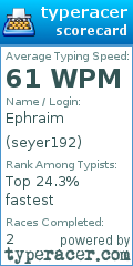 Scorecard for user seyer192