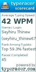 Scorecard for user seyhiru_thinew67