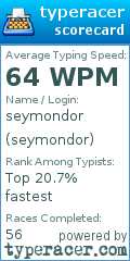 Scorecard for user seymondor