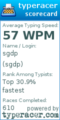 Scorecard for user sgdp