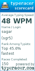 Scorecard for user sgr5
