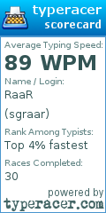 Scorecard for user sgraar