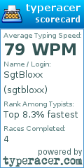 Scorecard for user sgtbloxx