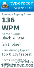 Scorecard for user sh1nobie