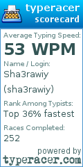 Scorecard for user sha3rawiy