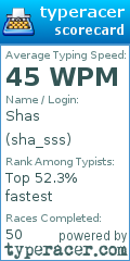 Scorecard for user sha_sss