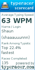 Scorecard for user shaaauuunnn