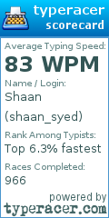 Scorecard for user shaan_syed