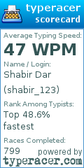 Scorecard for user shabir_123