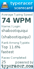 Scorecard for user shabootiquiqui