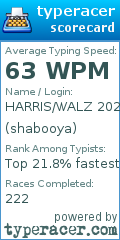Scorecard for user shabooya