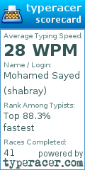 Scorecard for user shabray