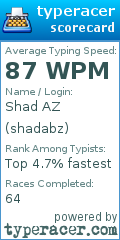 Scorecard for user shadabz