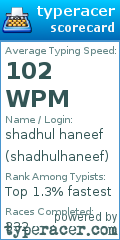 Scorecard for user shadhulhaneef