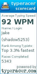 Scorecard for user shadow5253