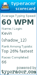 Scorecard for user shadow_12
