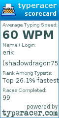 Scorecard for user shadowdragon750