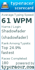 Scorecard for user shadowfader
