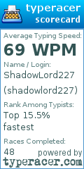 Scorecard for user shadowlord227