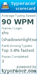 Scorecard for user shadowsinlightswoah
