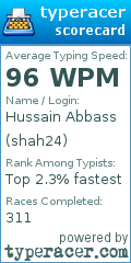 Scorecard for user shah24