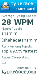 Scorecard for user shahadatshamim