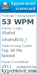 Scorecard for user shahid010_