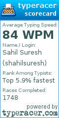 Scorecard for user shahilsuresh