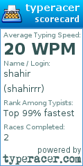 Scorecard for user shahirrr