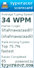Scorecard for user shahnawazaadil
