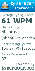 Scorecard for user shahrukh_cheeta
