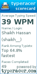 Scorecard for user shaikh__
