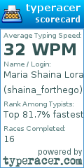 Scorecard for user shaina_forthego