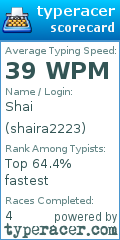 Scorecard for user shaira2223