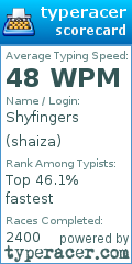 Scorecard for user shaiza