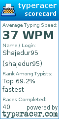 Scorecard for user shajedur95