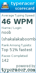 Scorecard for user shakalakaboomboom