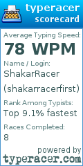Scorecard for user shakarracerfirst